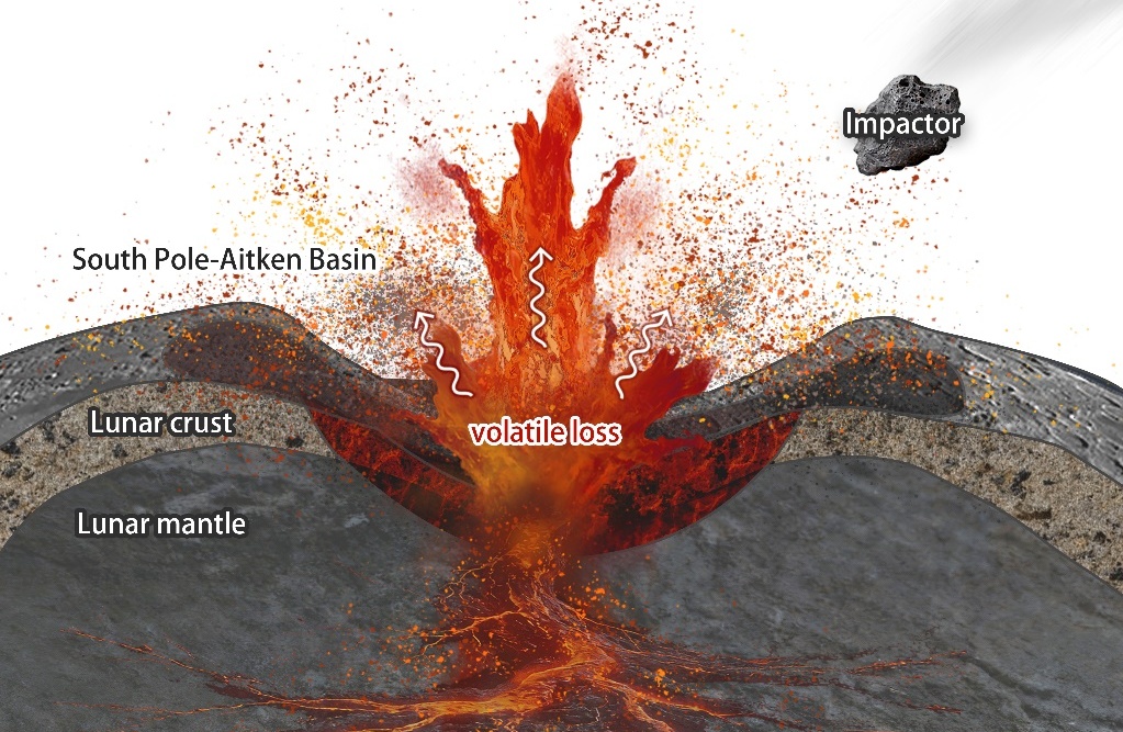 Chang'e-6 Samples Reveal How Giant Asteroid Impact Affected Lunar Interior